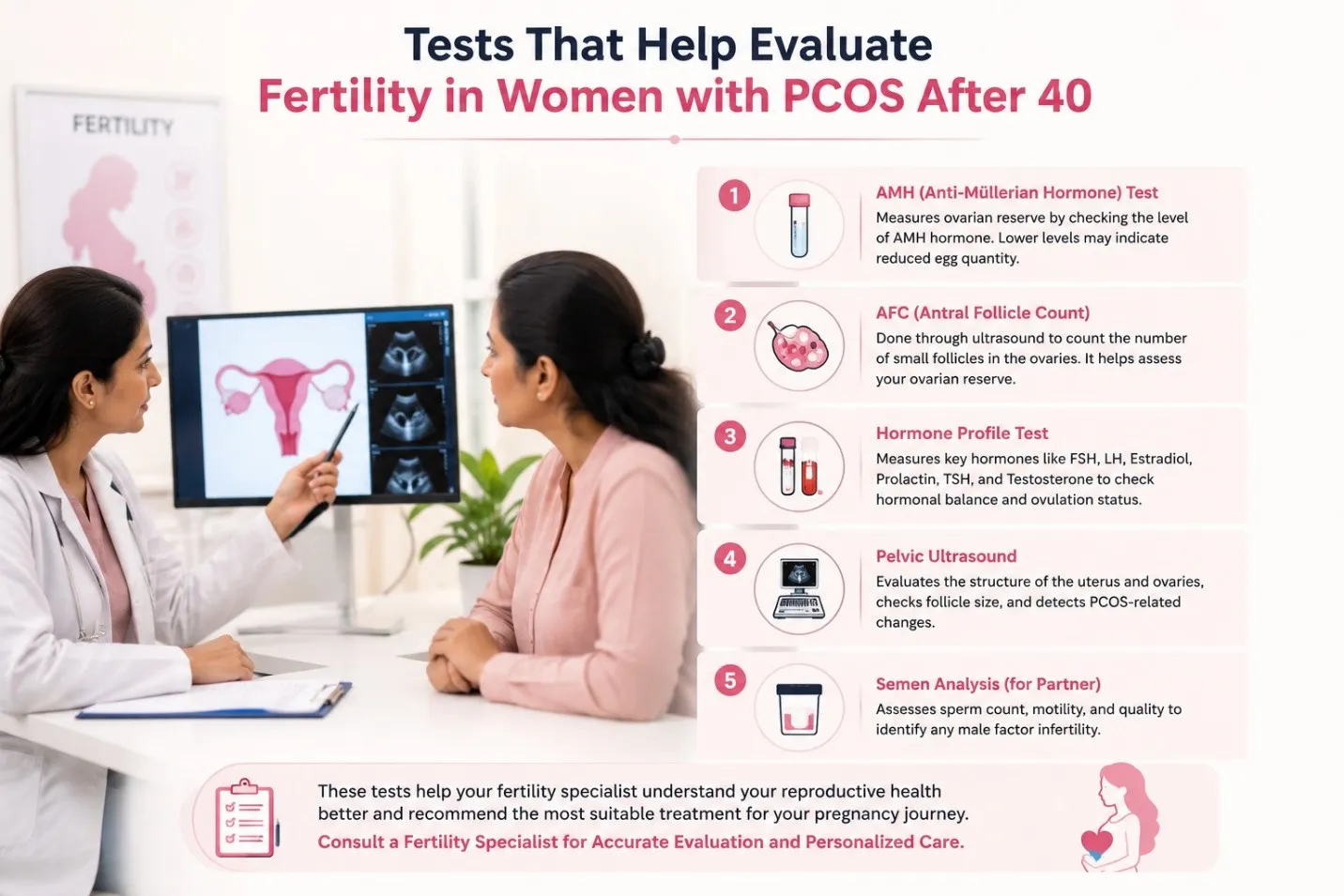 tests that help evaluate fertility in women with pcos after 40 tests that help evaluate fertility in women with pcos after 40
