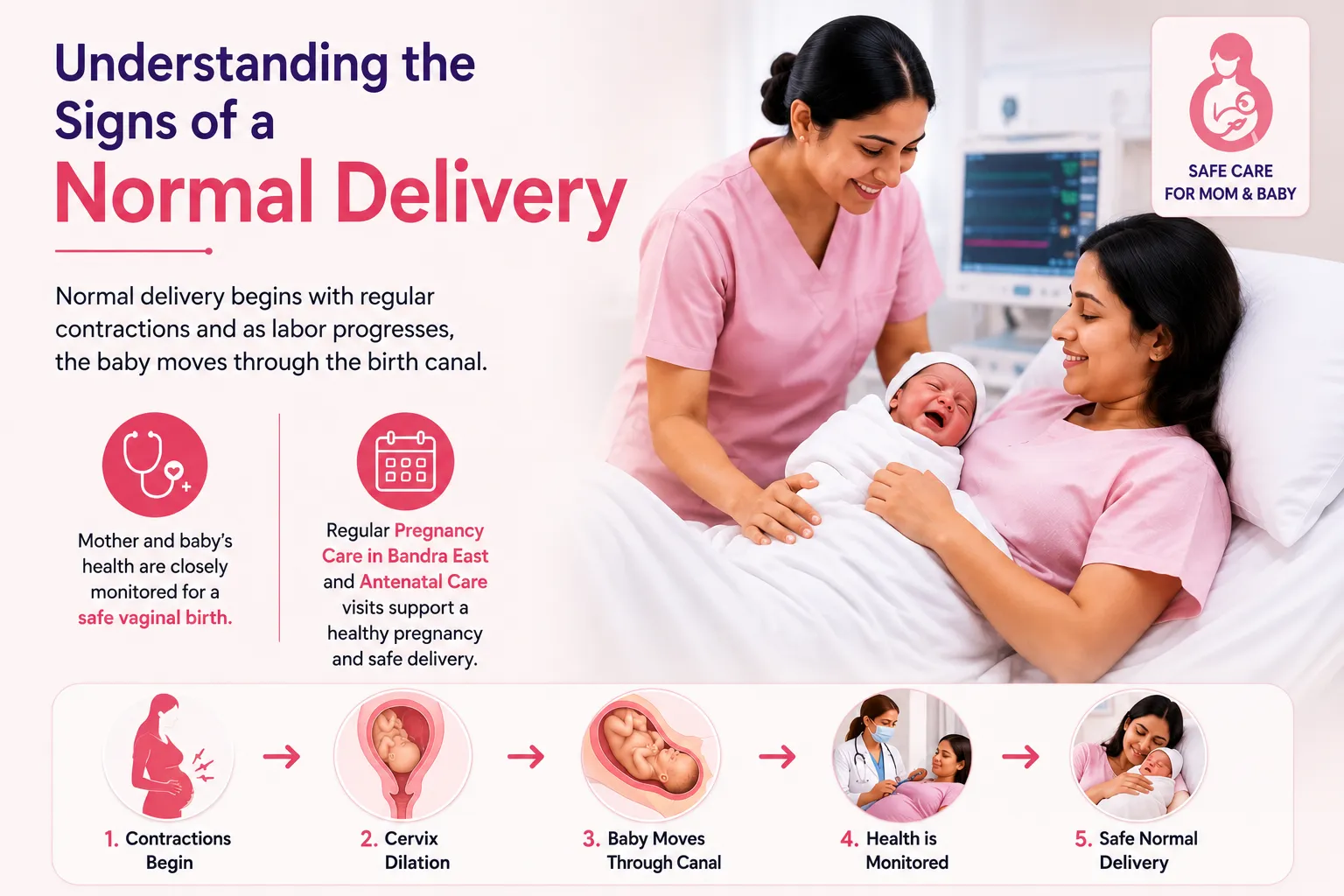 Understanding the sign of normal delivery Doctor Snehal Patil, gynecologist in bandra east