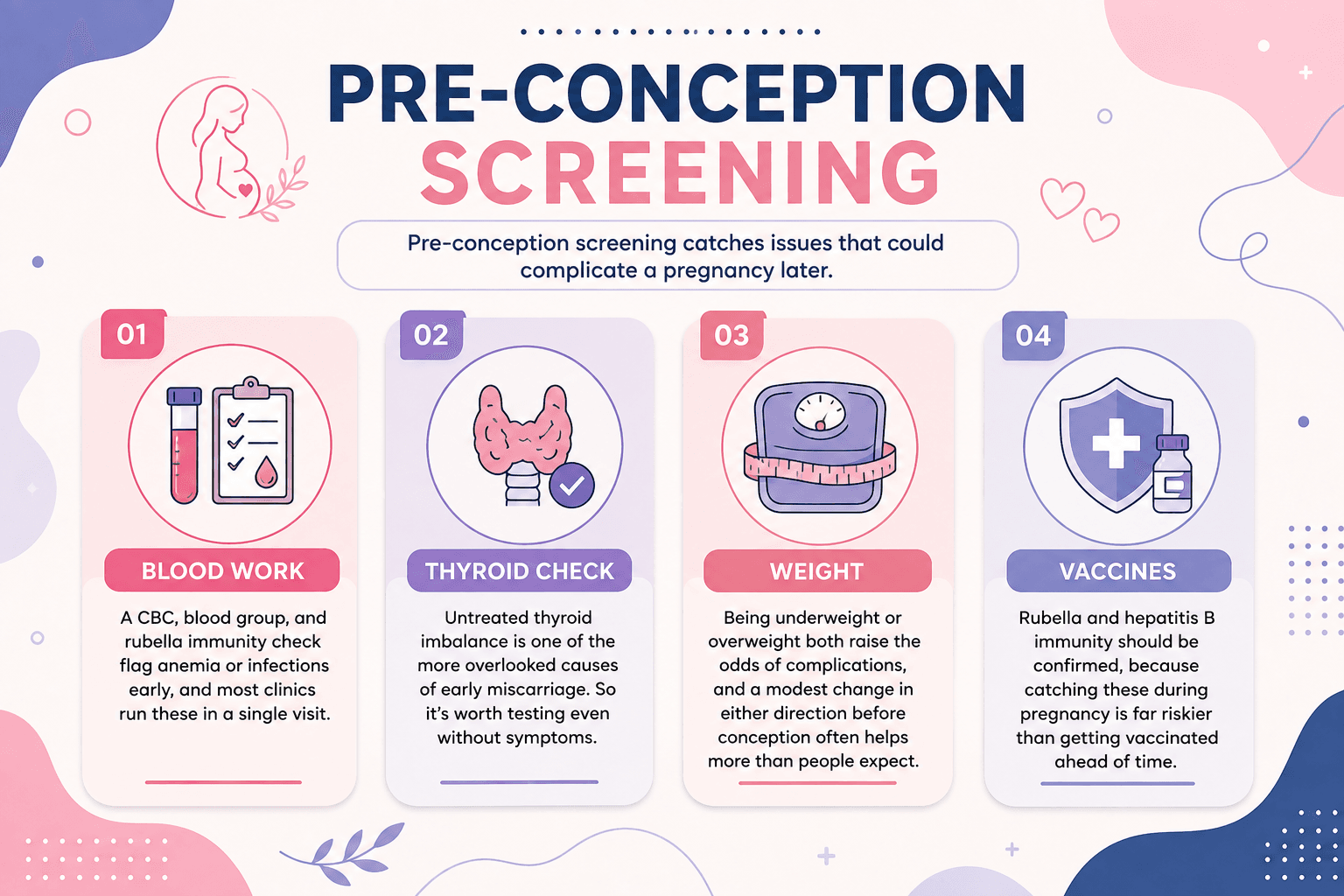 Pre-Conception Screening Infographic