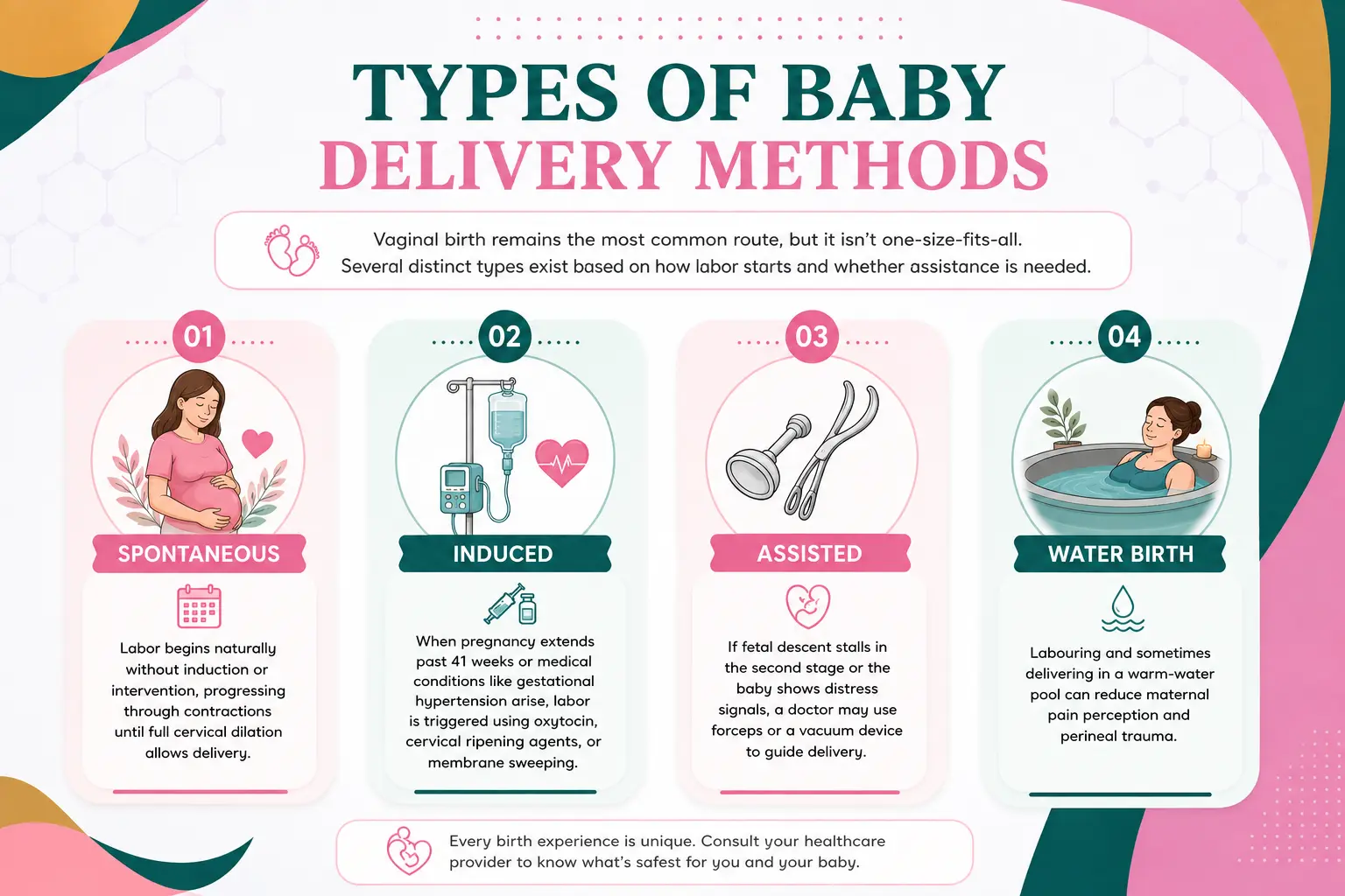 Types of Baby Delivery Method Types of Baby Delivery Method